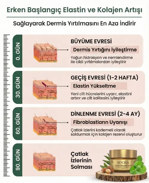 Hamile Çatlak Kremi | %100 Doğal Beyora