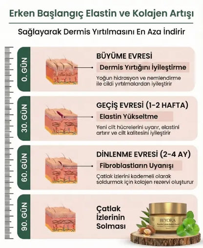 Hamile Çatlak Kremi | %100 Doğal Beyora