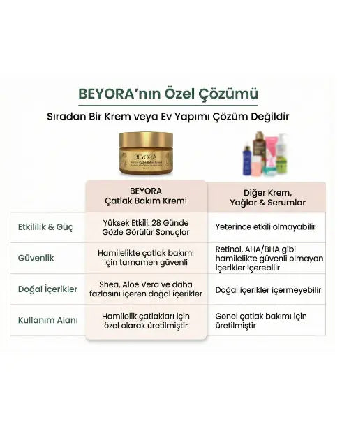 Hamile Çatlak Kremi | %100 Doğal Beyora