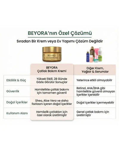 Hamile Çatlak Kremi | %100 Doğal Beyora