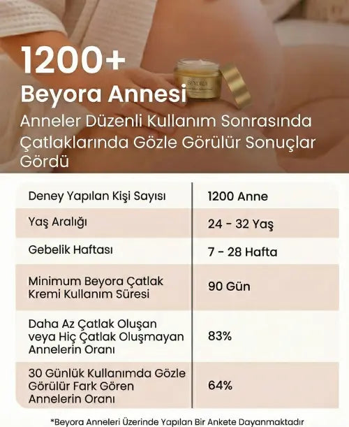 Hamile Çatlak Kremi | %100 Doğal Beyora